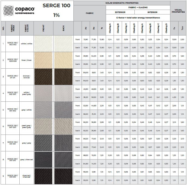 Copaco SERGE 100 (1%)