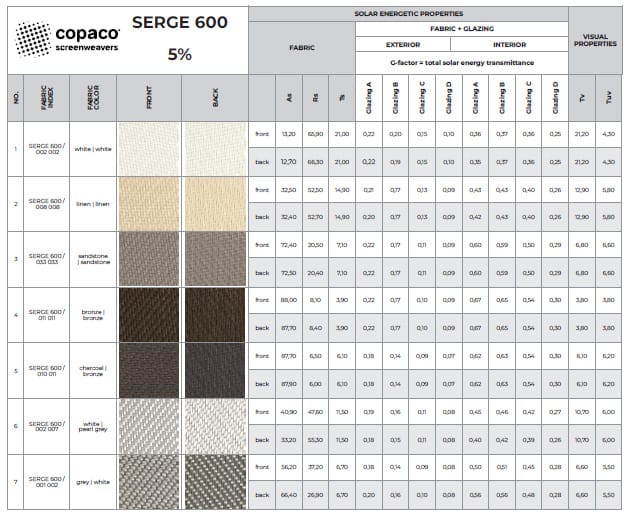 Copaco SERGE 600 (5%)